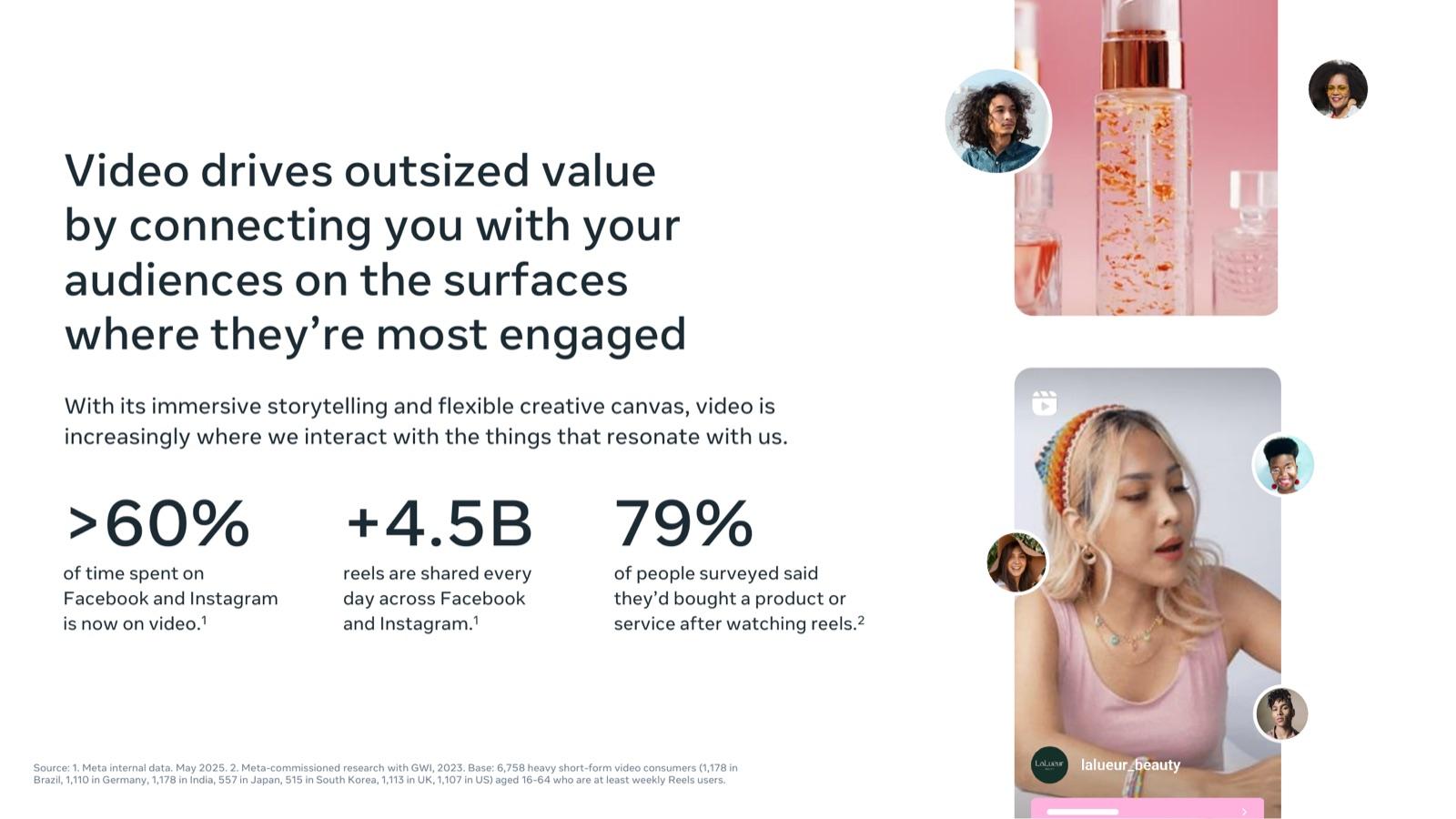 BFCM 2026 creative playbook by Meta, slide 5: Video drives outsized value by connecting you with your audiences on the surfaces where they’re most engaged