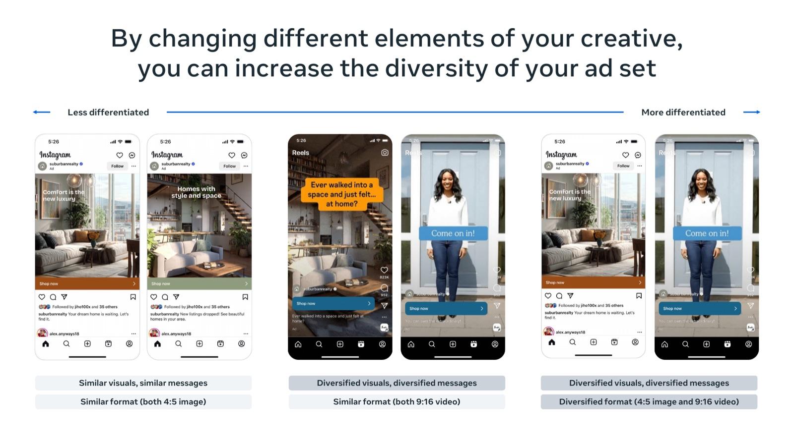BFCM 2026 creative playbook by Meta, slide 9: By changing different elements of your creative, you can increase the diversity of your ad set