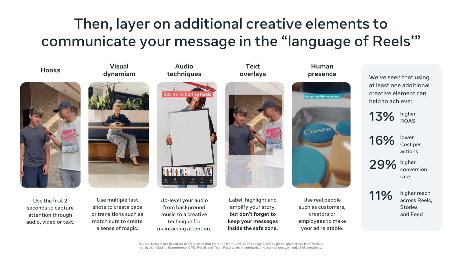 BFCM 2026 creative playbook by Meta, slide 15: Layer on creative elements in the language of Reels