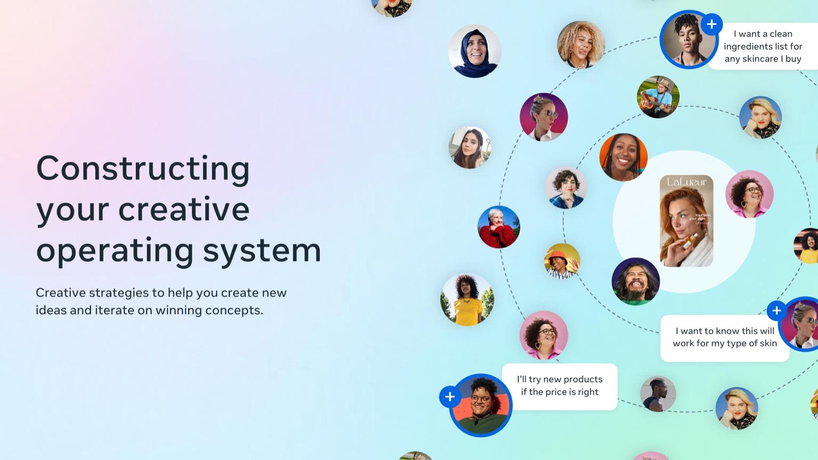 BFCM 2026 creative playbook by Meta, slide 18: Constructing your creative operating system