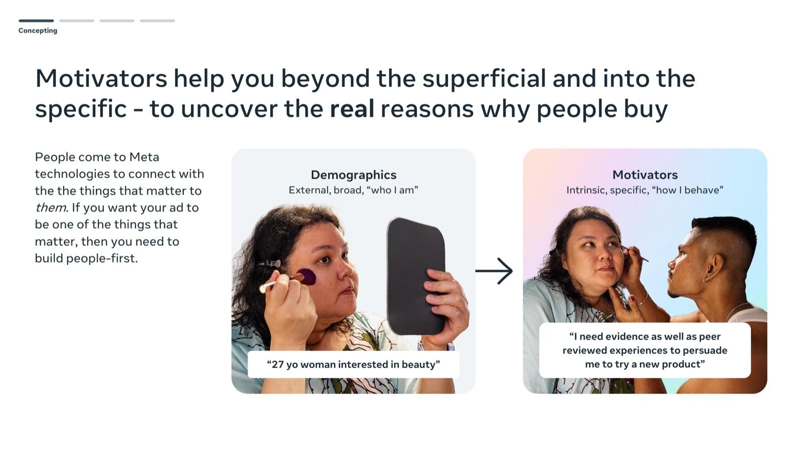 BFCM 2026 creative playbook by Meta, slide 22: Motivators help you beyond the superficial and into the specific - to uncover the real reasons why people buy