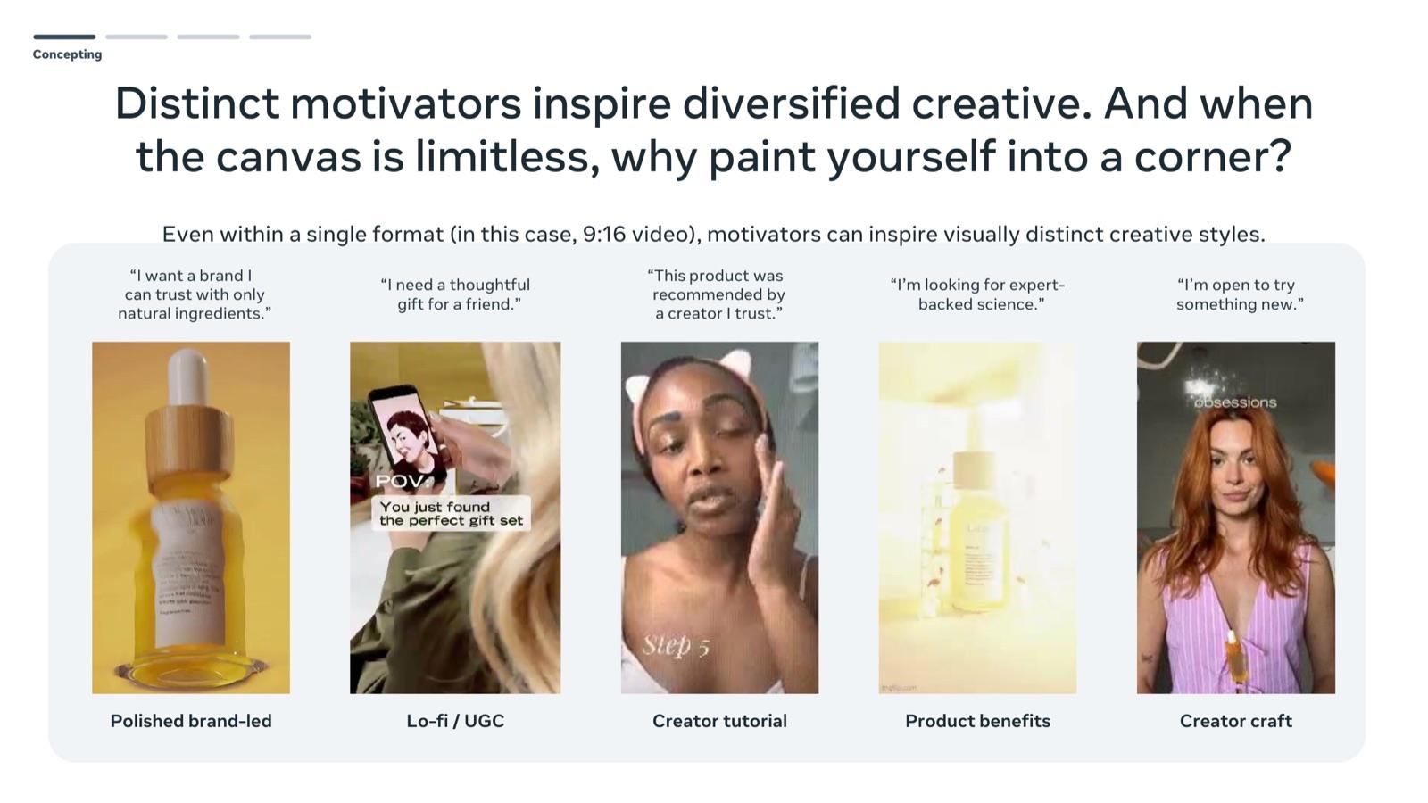 BFCM 2026 creative playbook by Meta, slide 23: Distinct motivators inspire diversified creative