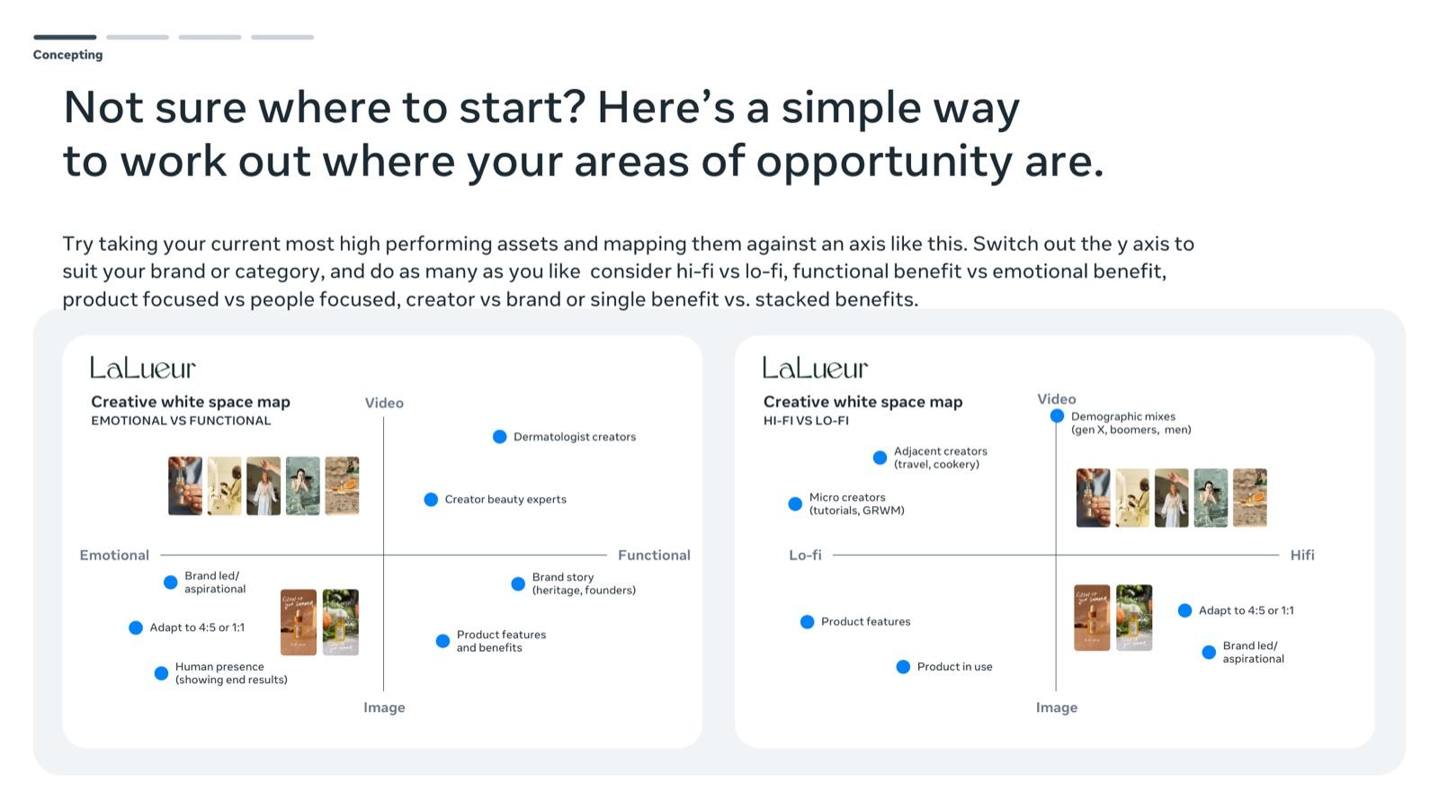 BFCM 2026 creative playbook by Meta, slide 24: Map your best assets to find white space