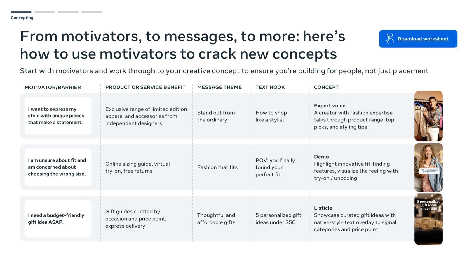BFCM 2026 creative playbook by Meta, slide 25: From motivators, to messages, to more: here’s how to use motivators to crack new concepts