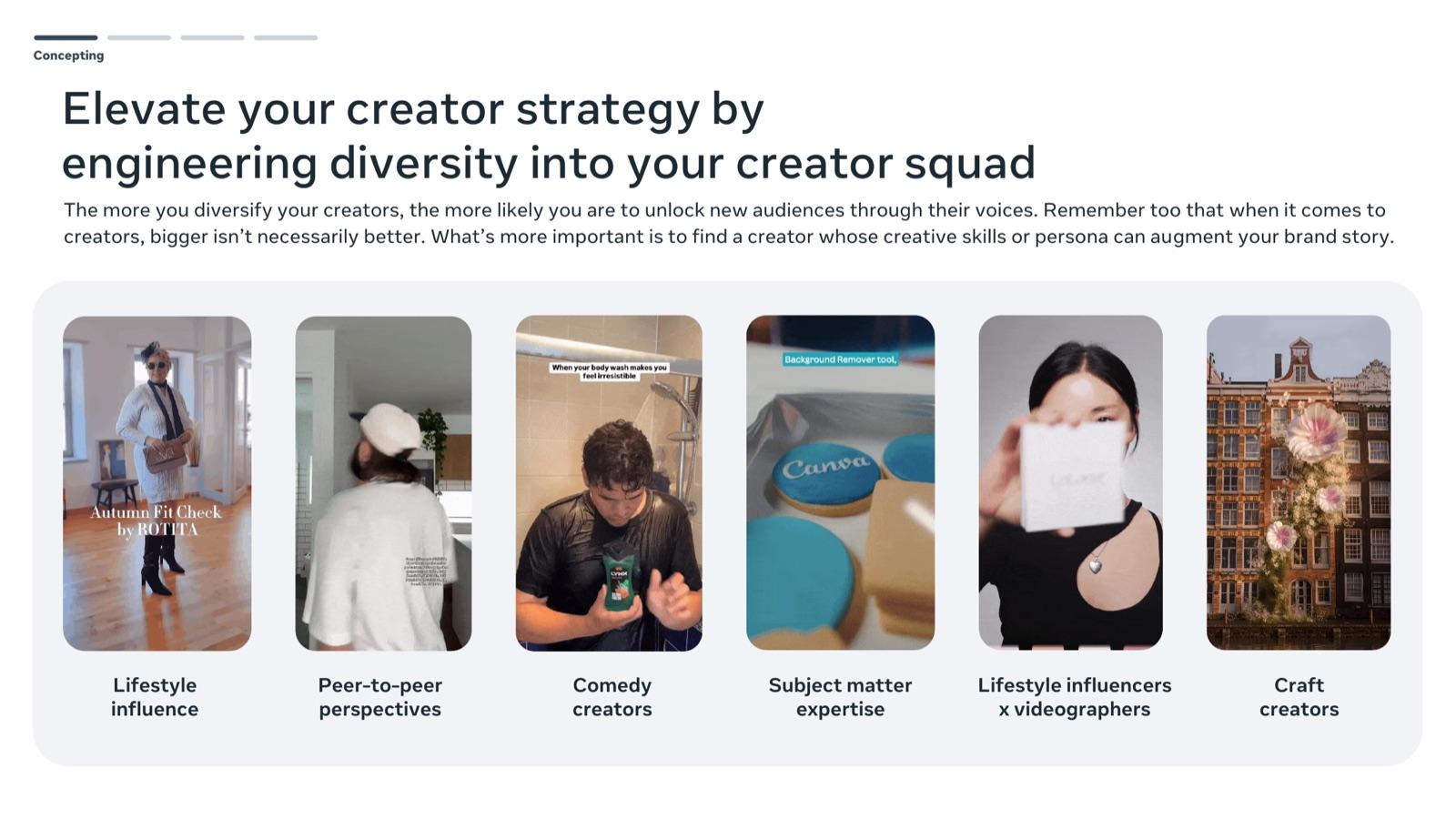 BFCM 2026 creative playbook by Meta, slide 30: Elevate your creator strategy by engineering diversity into your creator squad