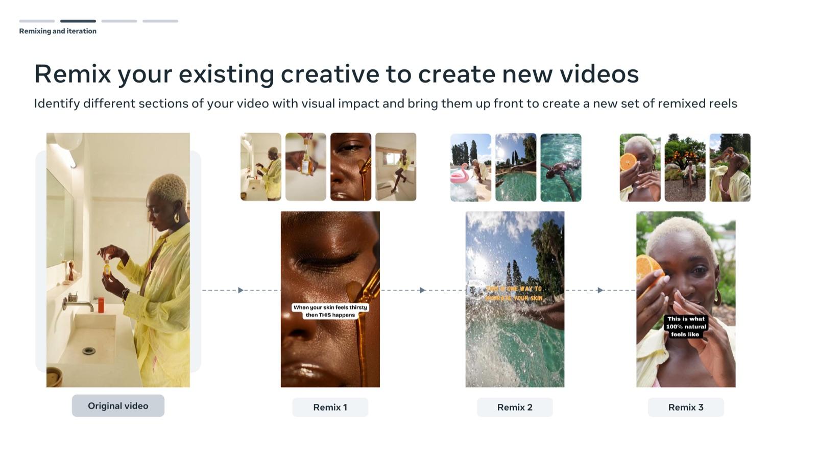 BFCM 2026 creative playbook by Meta, slide 35: Remix your existing creative to create new videos