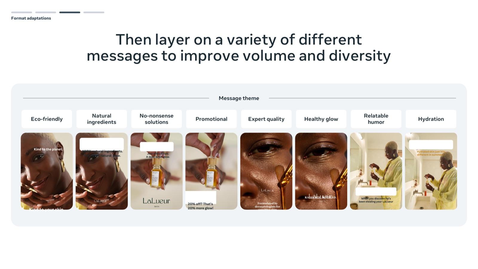 BFCM 2026 creative playbook by Meta, slide 43: Then layer on a variety of different messages to improve volume and diversity