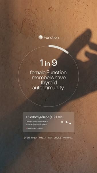Health and wellness ad example: Function Health telehealth & diagnostics static Meta ad, statistic format. A dial-style stat, 1 in 9 female members have thyroid autoimmunity, above a lab-test card for T3 with a note that TSH can look normal.